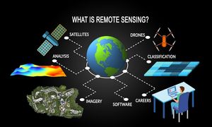 什么是遥感？权威指南