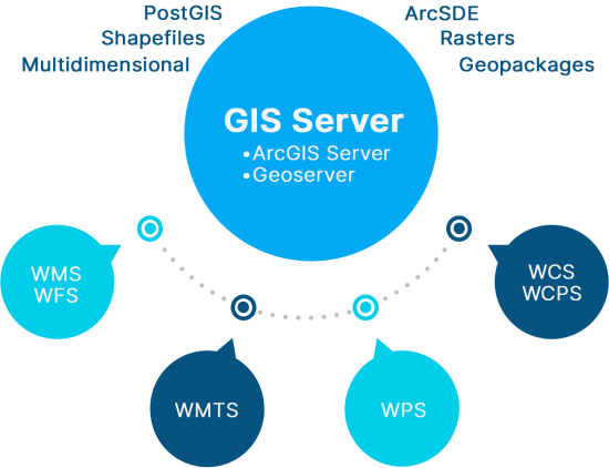 GIS-Server-550x422