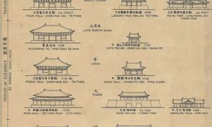 历代木结构外观演变