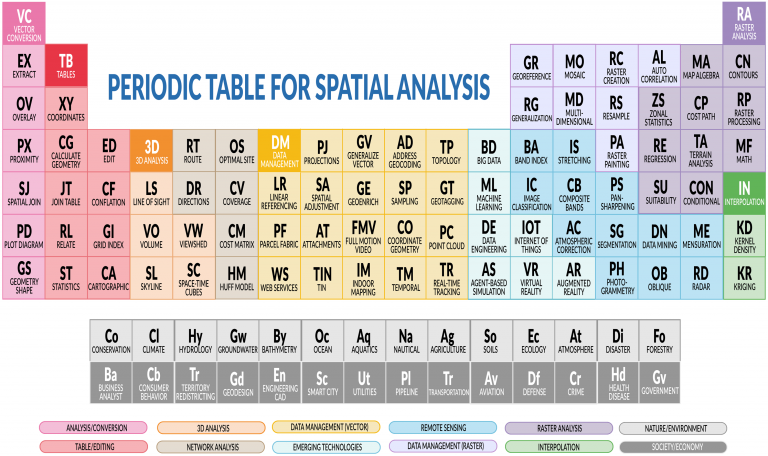 Spatial-Analysis-Periodic-Table-768x456