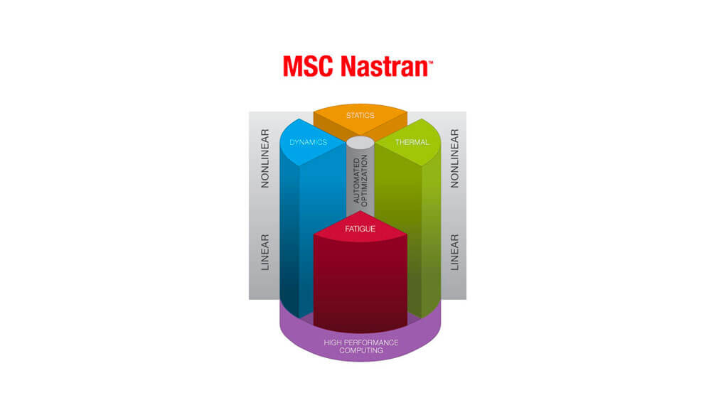 MSC_Nastran